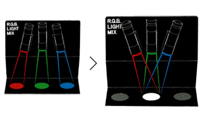 偏光板で色が見える仕組みを知るための必須アイテム R.G.Bライトミックス